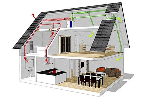 The scheme of ventilation in a private house