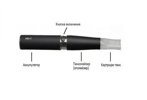 electronic cigarette items