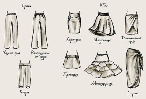 סוגי חצאיות ומכנסיים