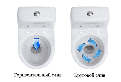Splachovací systém toalet