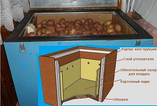DIY cabinet for storing vegetables