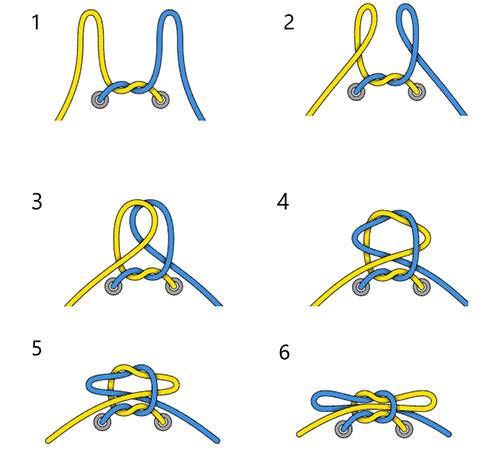Tying Shoelaces Two Loops