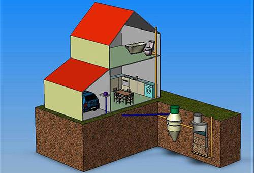 Construção de um sistema de esgoto em uma casa particular