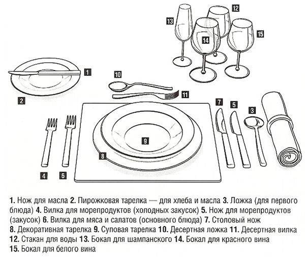Layout of cutlery