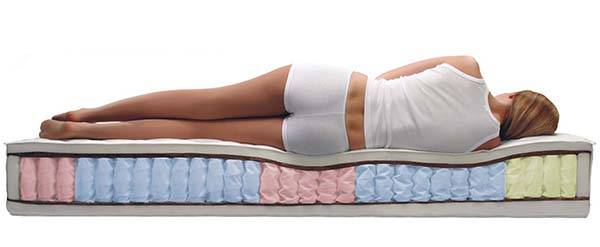 Weight distribution on an orthopedic mattress