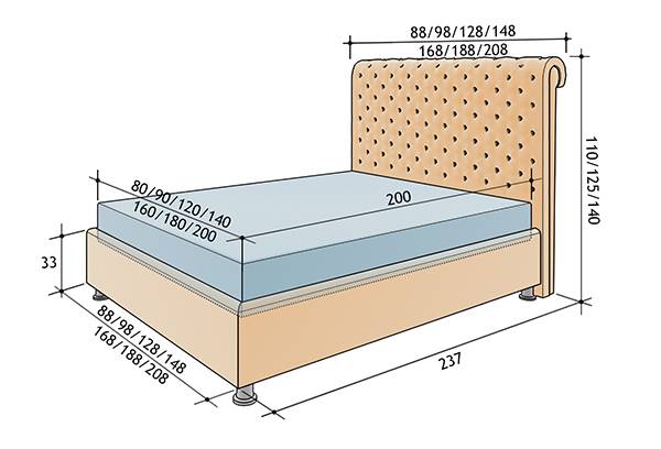 Bed size variations