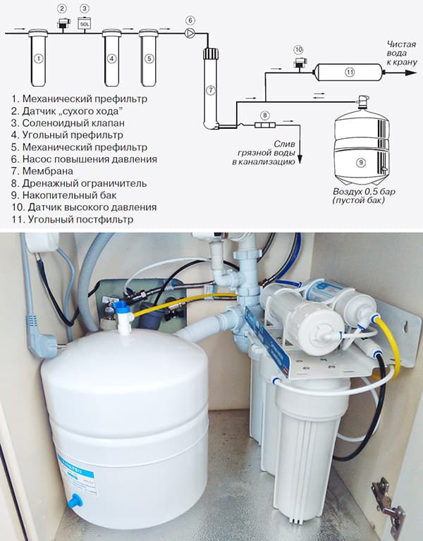 Reverse Osmosis System - scheme at hitsura