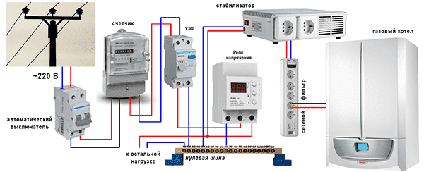 Mga diagram ng kable para sa boiler na may stabilizer