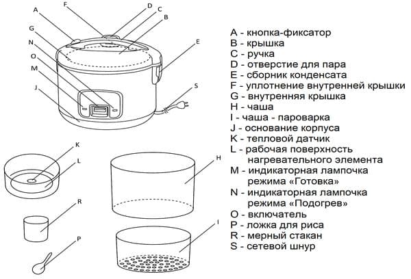Principle of operation and details of the rice cooker