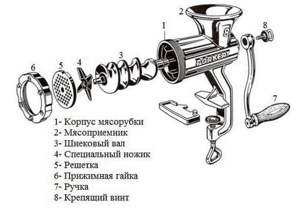 Structura unui măcinător mecanic de carne