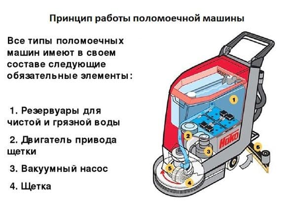 El principio del funcionamiento del automóvil polomoyechnye