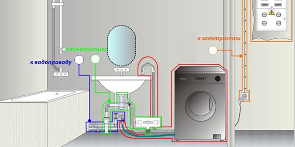 Schema de conectare a mașinii de spălat