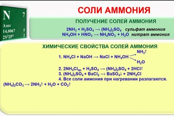 Proprietățile sărurilor de amoniu